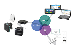 RFID・ラベルプリンタなど